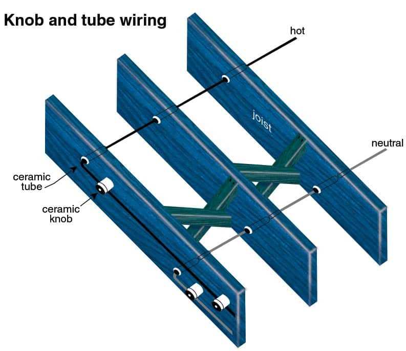 knob and tube wiring diagram