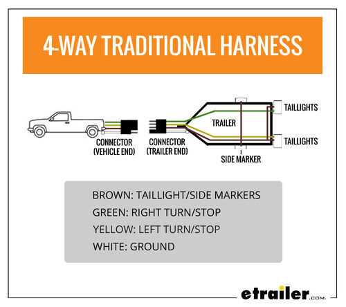 stop turn tail light wiring diagram