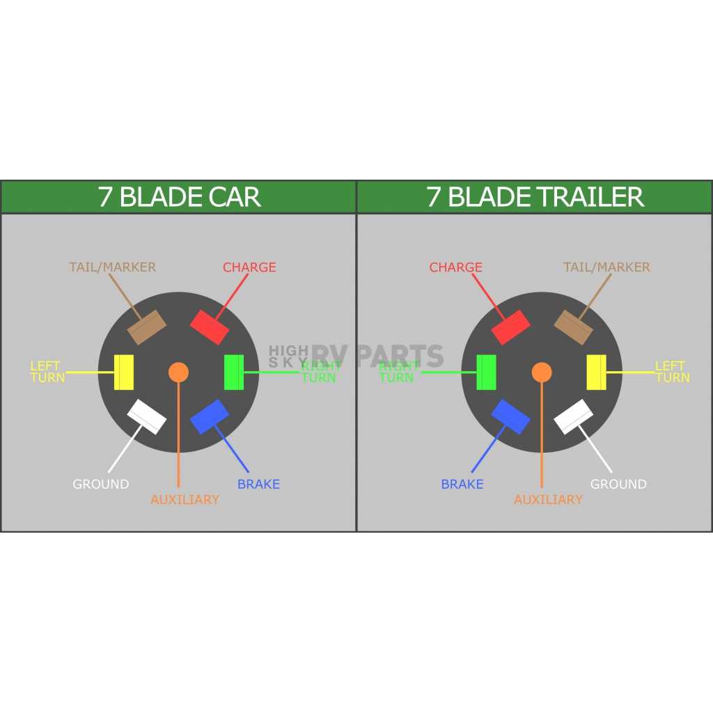 hopkins 7 blade wiring diagram