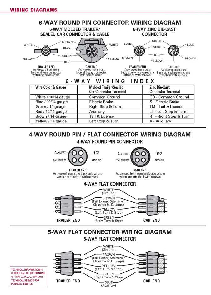 trailer plug wiring diagram 6 way