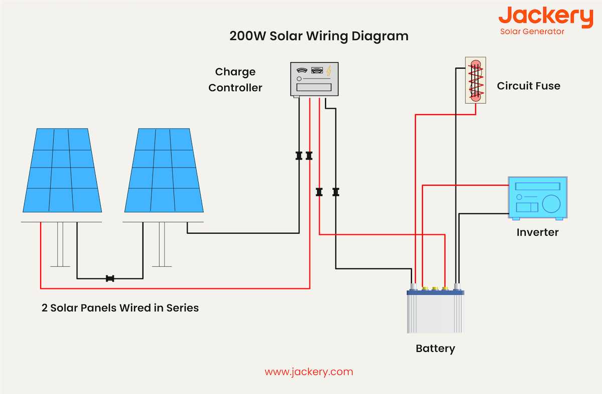 rv solar panel installation wiring diagram