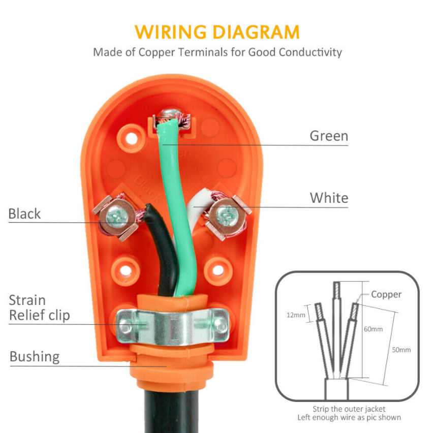 rv 30 amp plug wiring diagram