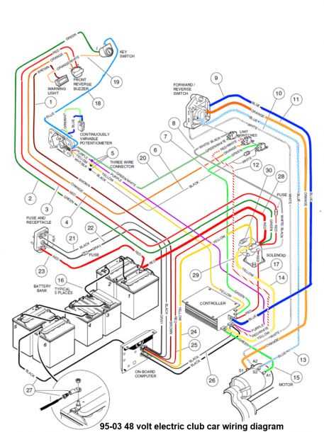 gas club car golf cart wiring diagram