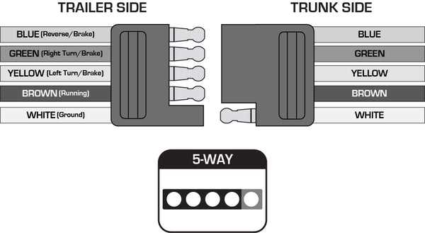 5 pin flat trailer connector wiring diagram