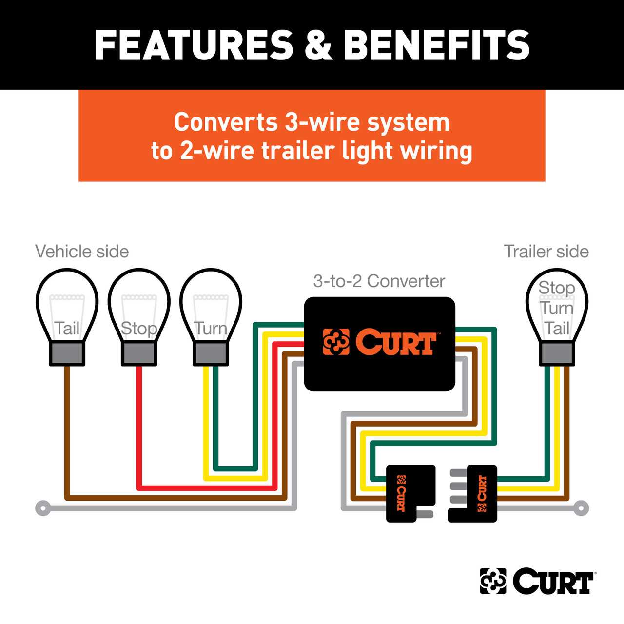 gm trailer plug wiring diagram