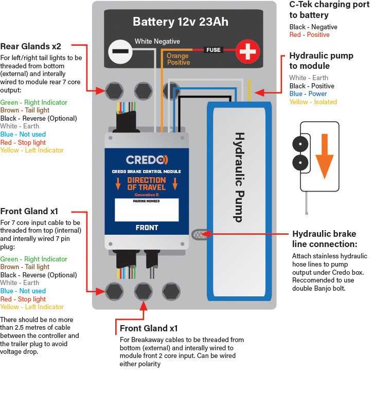 7 pin brake controller wiring diagram