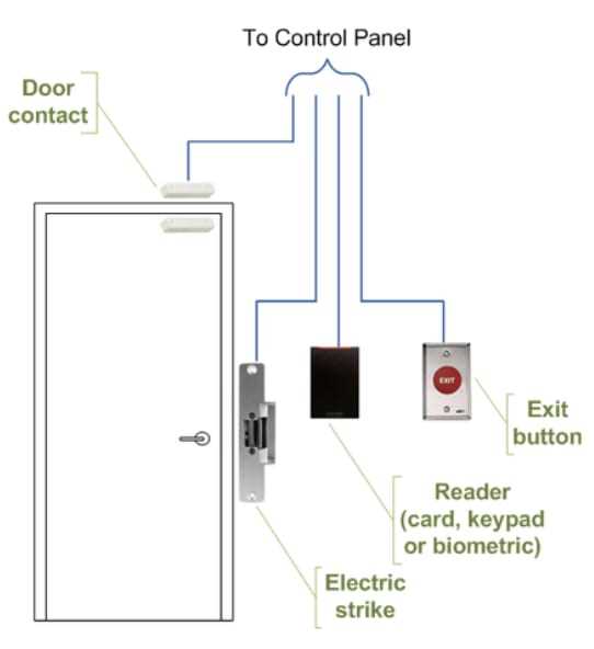 magnetic lock push to exit button wiring diagram