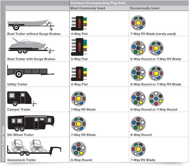 5 trailer wiring diagram