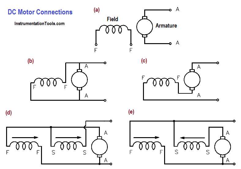 dc electric motor wiring diagram