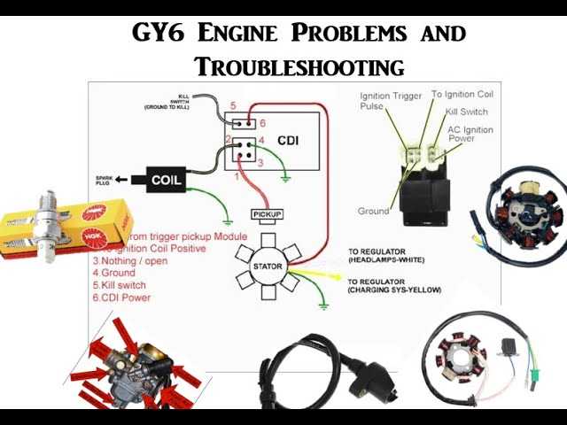 gy6 engine wiring diagram