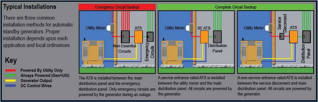 100 amp manual transfer switch wiring diagram