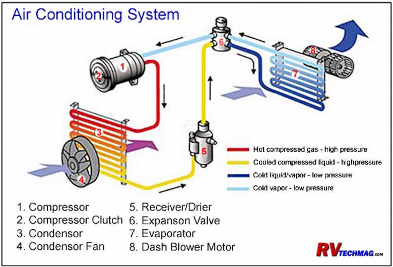 engine run stand wiring diagram