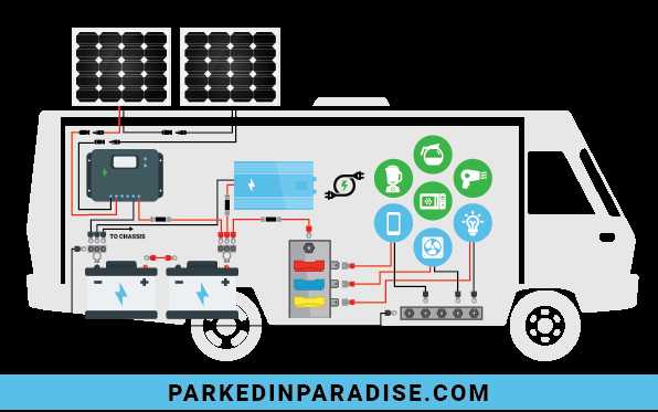 solar panel rv wiring diagram