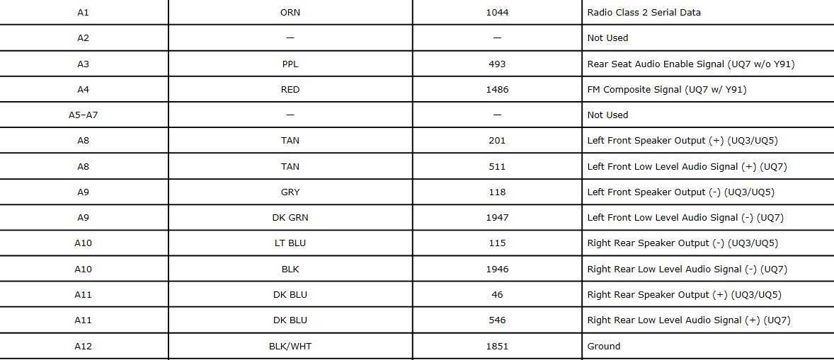 2002 chevy avalanche stereo wiring diagram