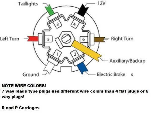 6 wire trailer plug wiring diagram