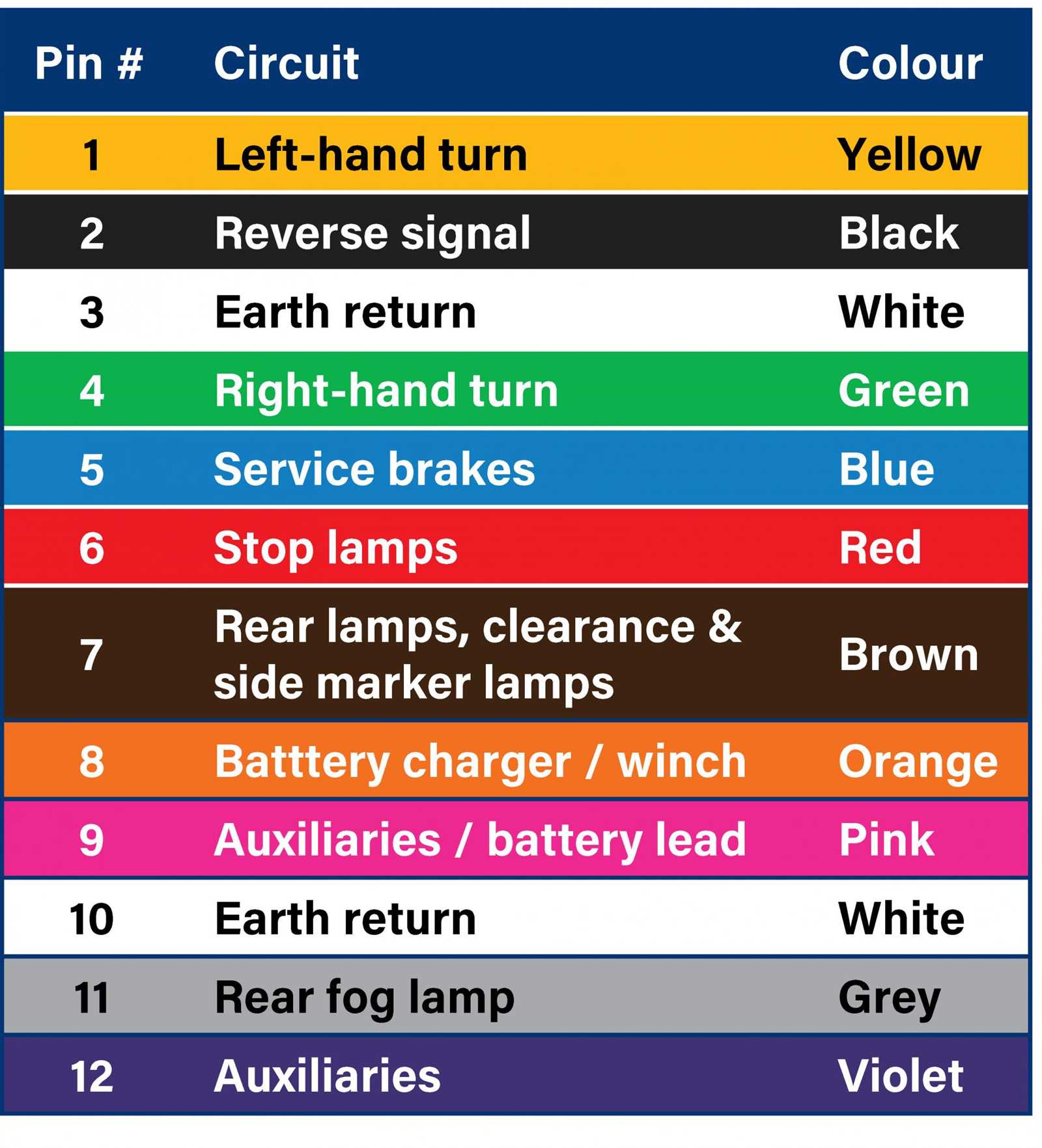 trailer marker light wiring diagram