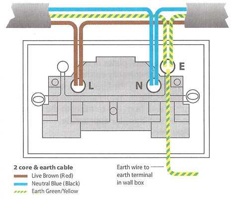 wiring plug diagram