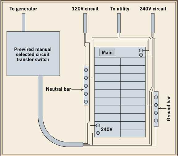 briggs and stratton transfer switch wiring diagram