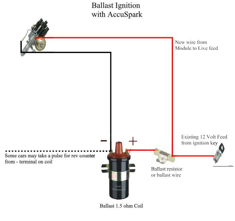 ignition points wiring diagram