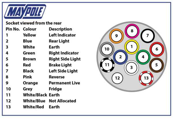 9 pin trailer connector wiring diagram