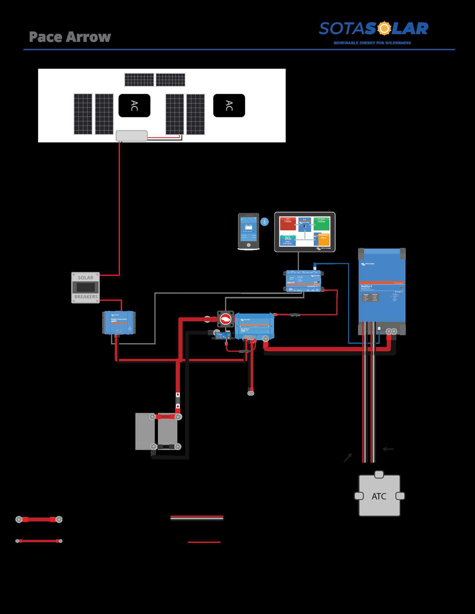 fleetwood wiring diagrams