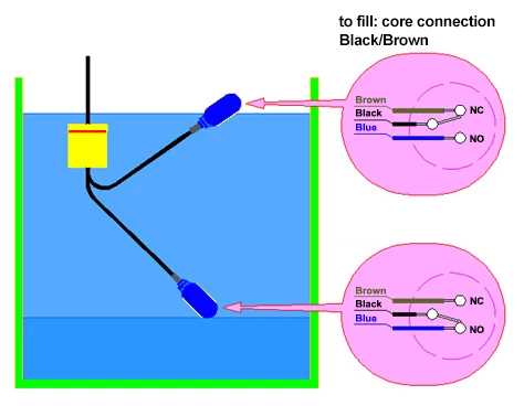 floating switch wiring diagram