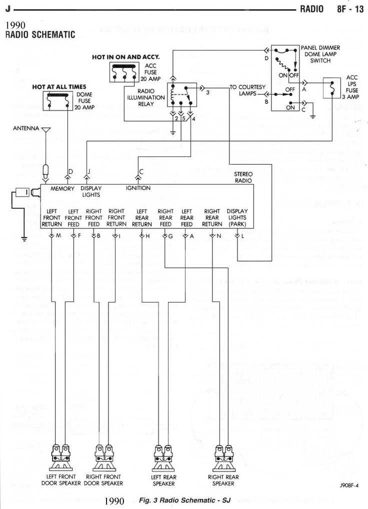 96 jeep cherokee stereo wiring diagram