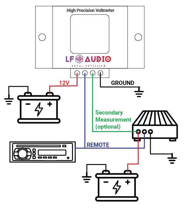 12v voltmeter wiring diagram