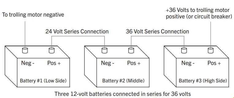 36 volt wiring diagram