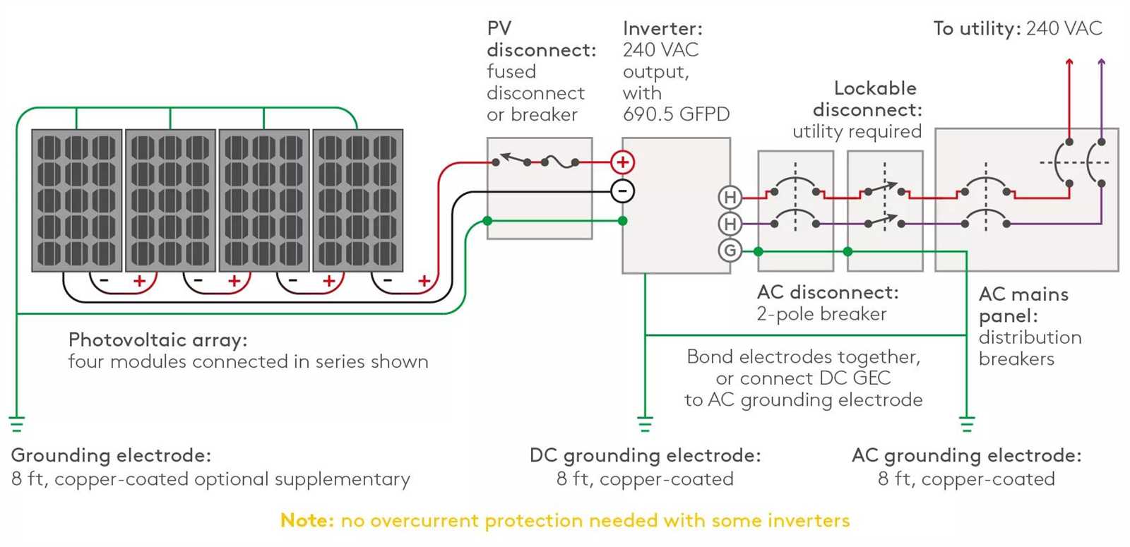 power pole charge wiring diagram