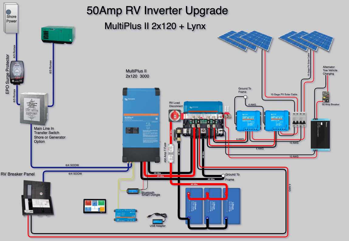 inverter wiring diagram for rv