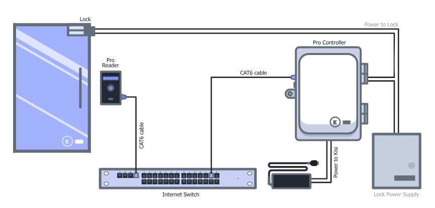 access control magnetic door lock wiring diagram