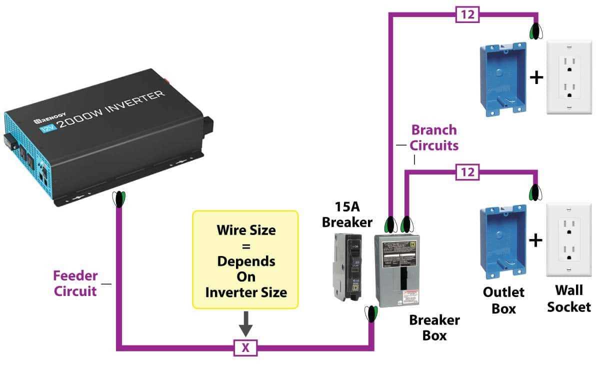 motorhome inverter wiring diagram