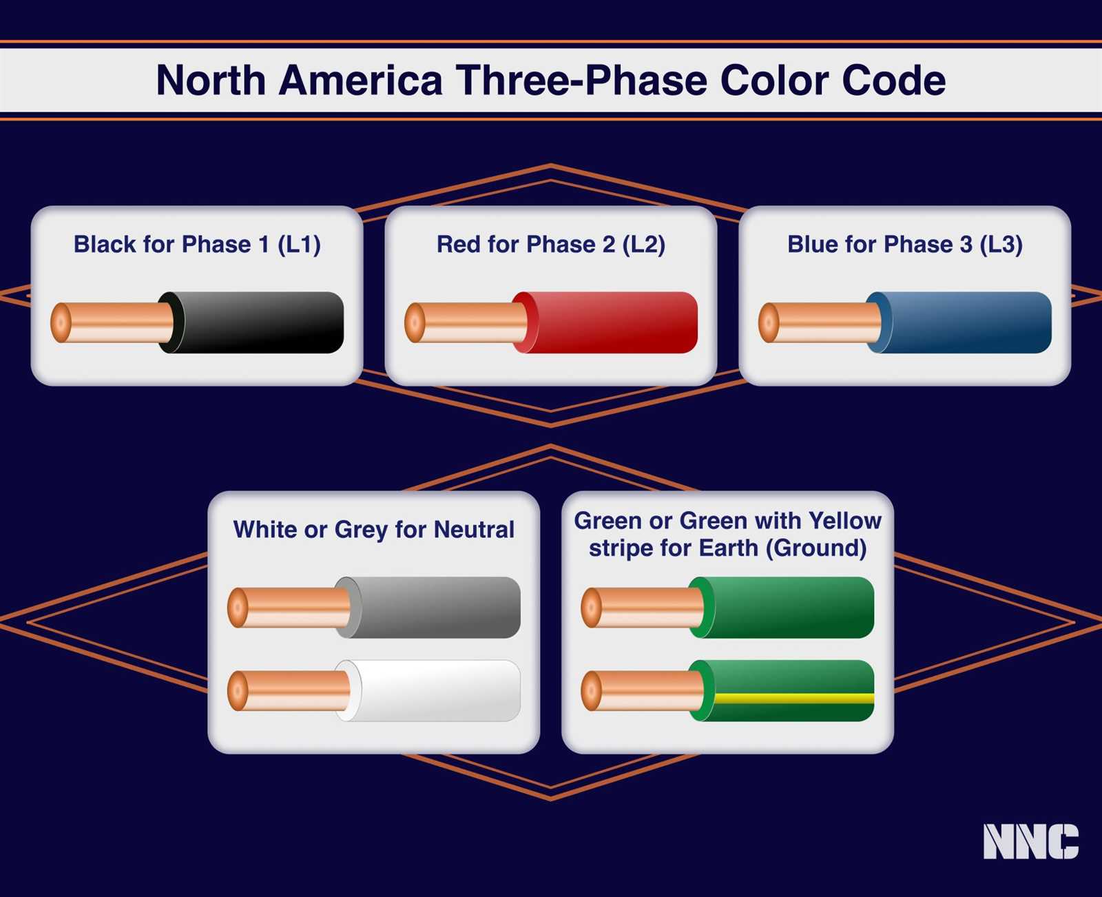 grounded b phase wiring diagram