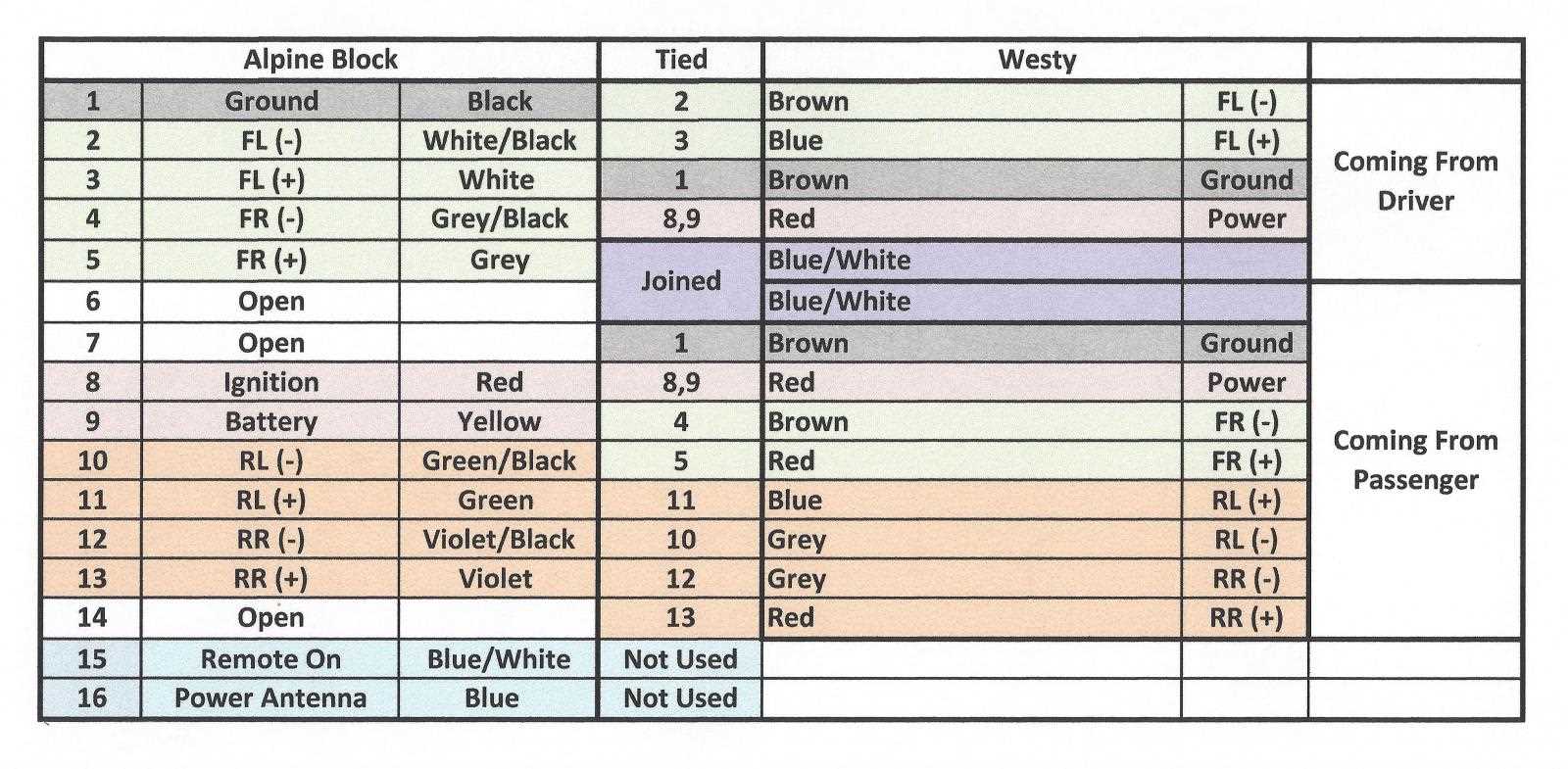 color code alpine stereo wiring diagram