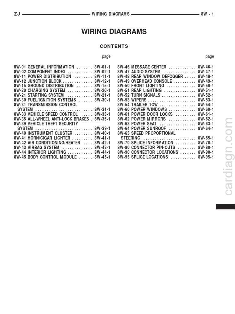 1996 jeep cherokee stereo wiring diagram