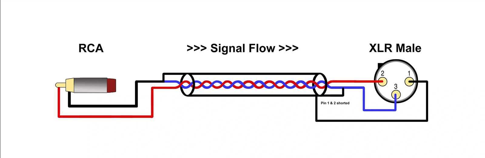 balanced to unbalanced wiring diagram