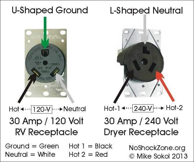 30 amp rv wiring diagram