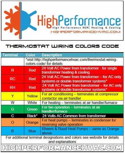 dometic 6 wire thermostat wiring diagram