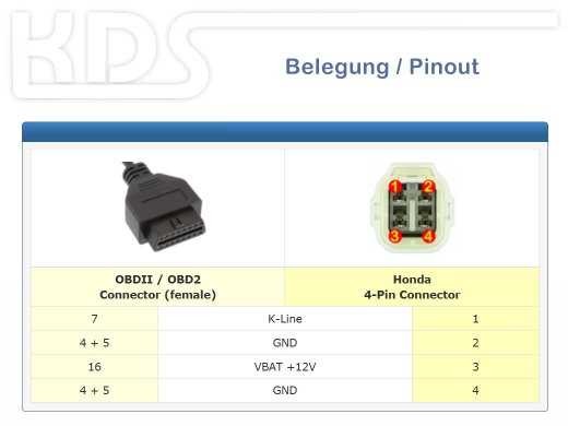 odb2 wiring diagram