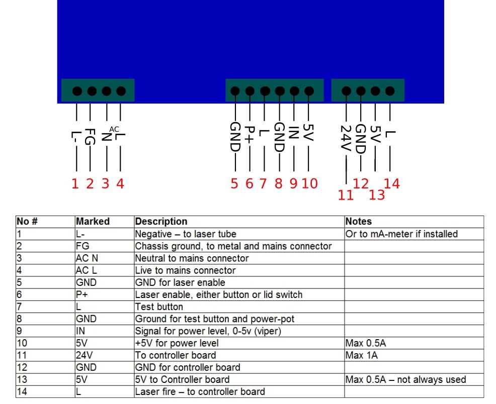 power supply wiring diagram