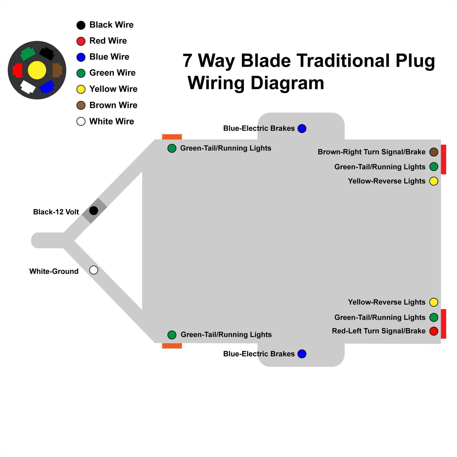 wiring diagram for electric brakes on a trailer