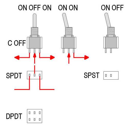 on off on toggle switch wiring diagram