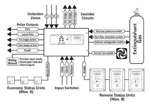 fire alarm flow switch wiring diagram