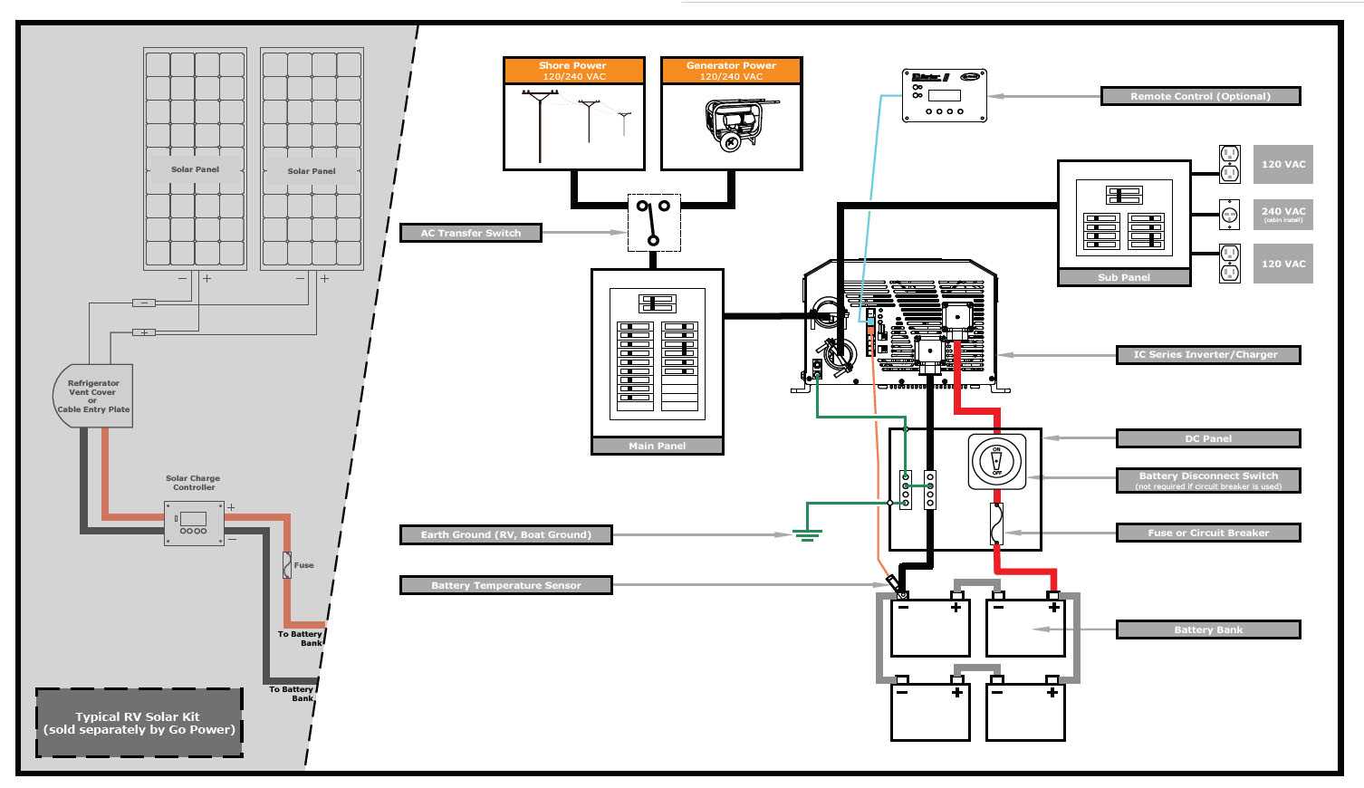 rv power inverter wiring diagram