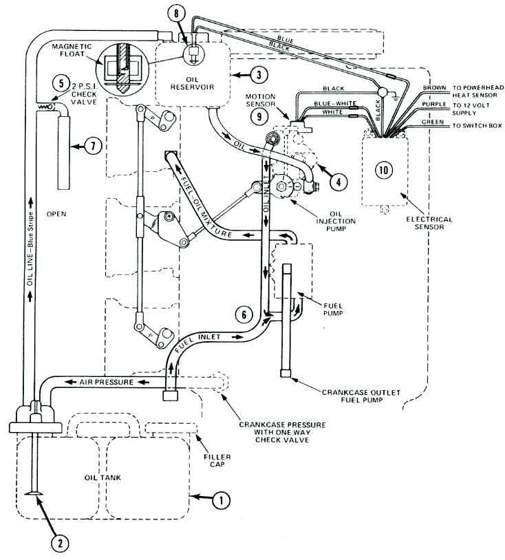 2 stroke mercury outboard wiring diagram schematic