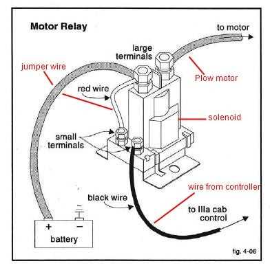 boss snow plow relay wiring diagram