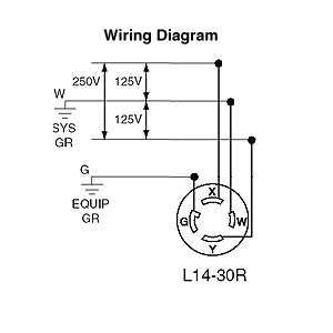 30 amp 4 prong twist lock plug wiring diagram