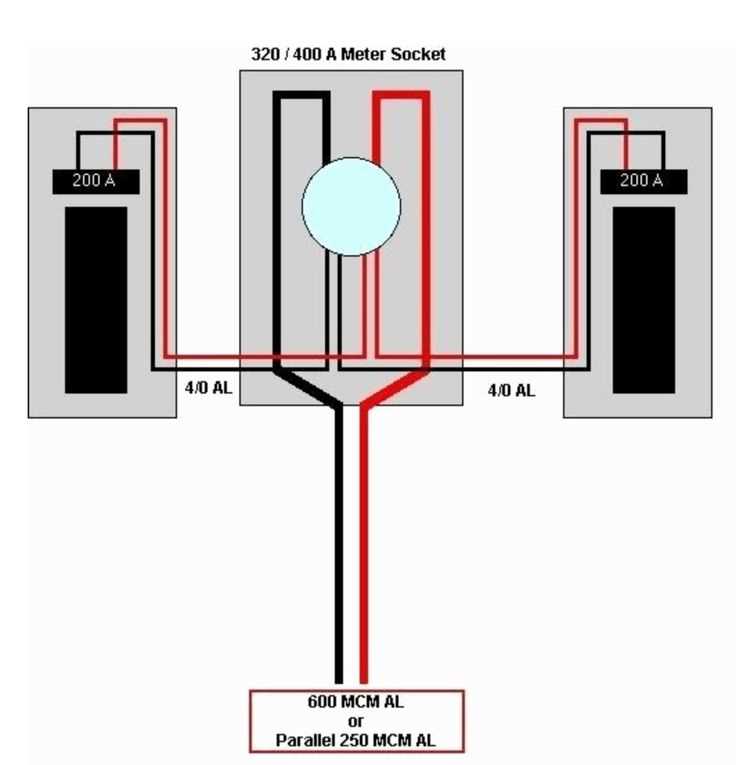 400 amp service with 2 200 amp panels wiring diagram