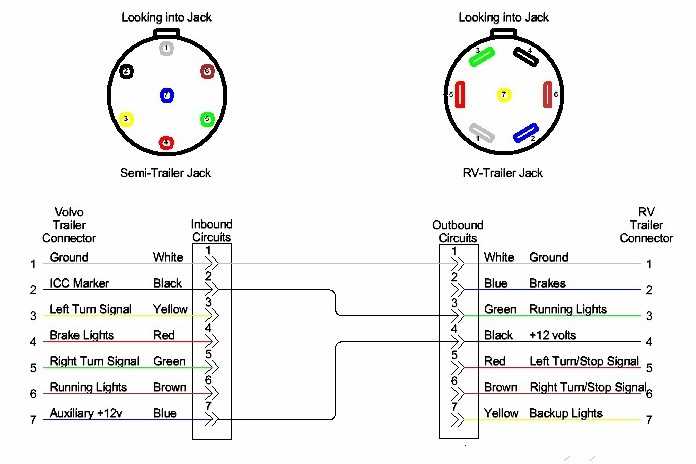 semi trailer abs wiring diagram